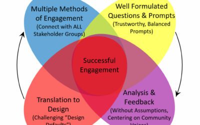 Supporting DEIB in Your School via Research-Based Design Strategies