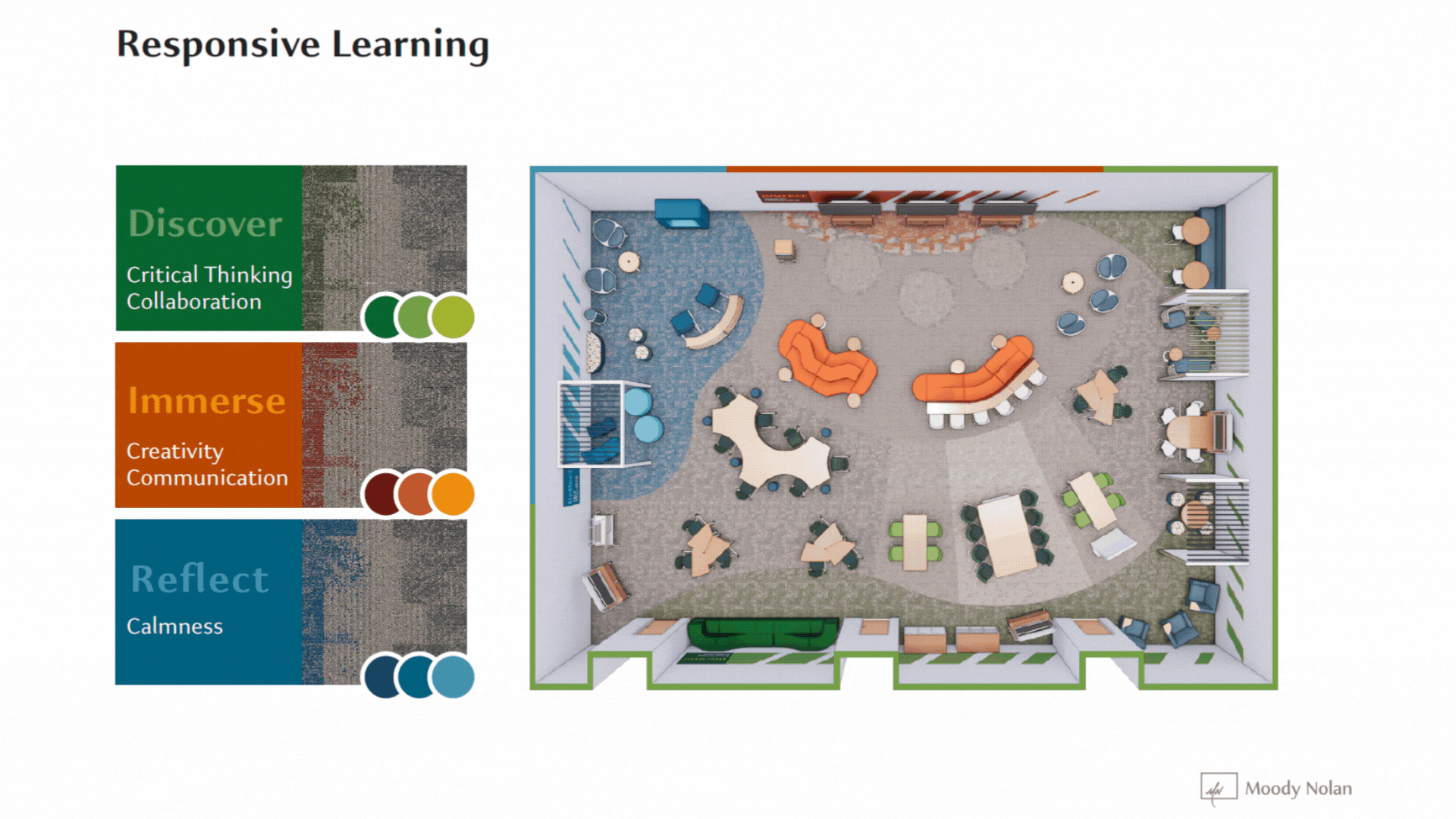 EME255_MoodyNolan_DesignLearningSpace