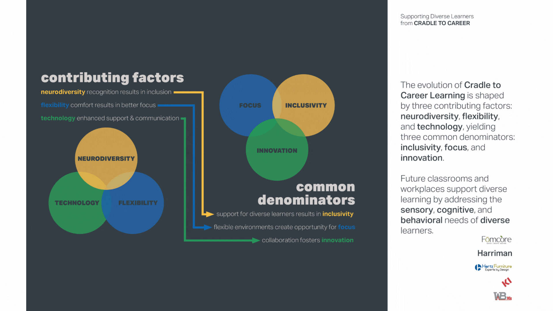 _EME255_HarrimanHertz_DesignLearningSpace(Updated)